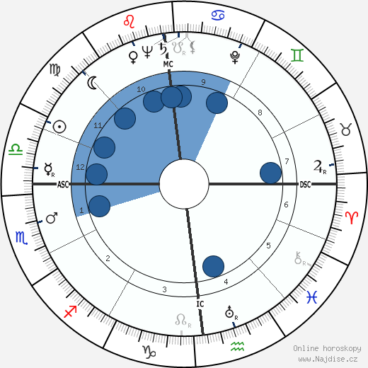 Walter Drexler wikipedie, horoscope, astrology, instagram