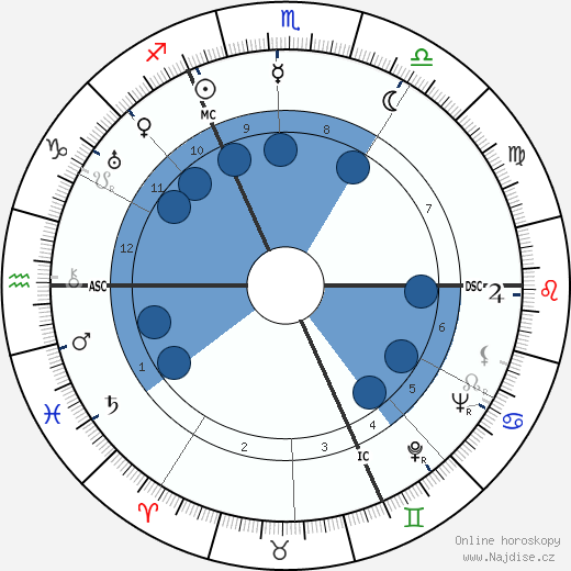 Walter Englert wikipedie, horoscope, astrology, instagram