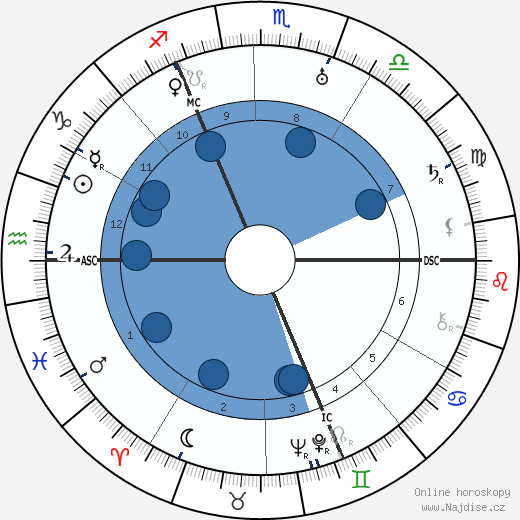 Walter Eucken wikipedie, horoscope, astrology, instagram