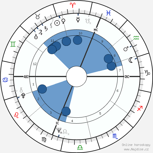 Walter F. Sweeney wikipedie, horoscope, astrology, instagram