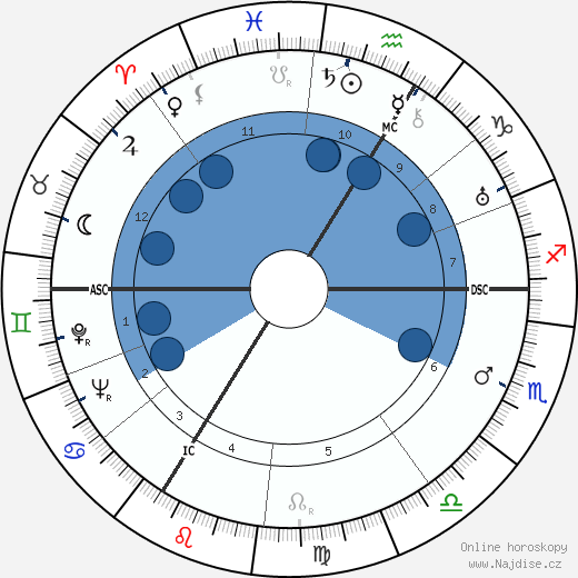 Walter Frank wikipedie, horoscope, astrology, instagram