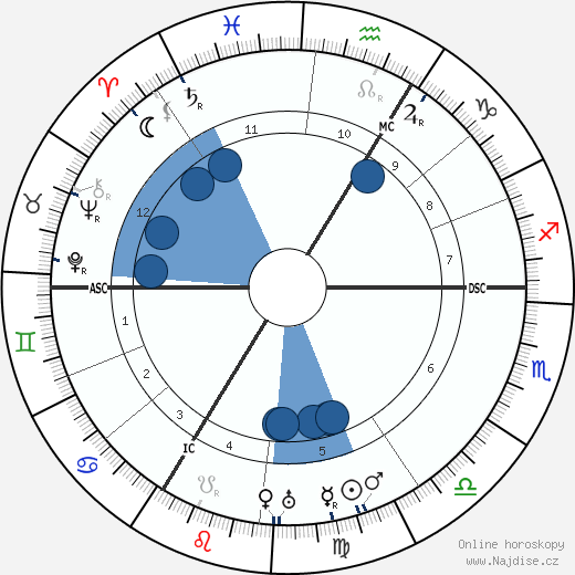 Walter Gempp wikipedie, horoscope, astrology, instagram