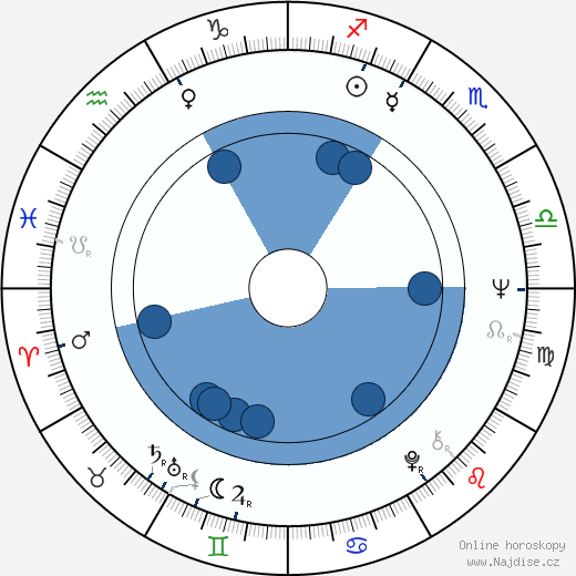 Walter George Alton wikipedie, horoscope, astrology, instagram