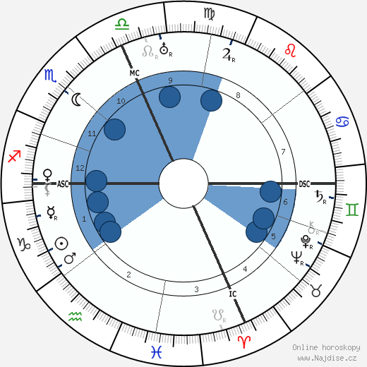 Walter Gifford wikipedie, horoscope, astrology, instagram