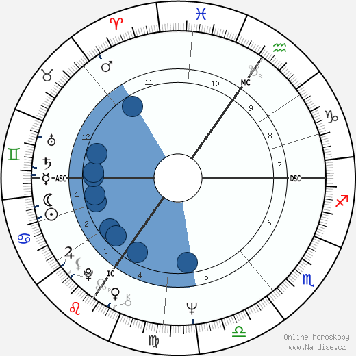Walter Godefroot wikipedie, horoscope, astrology, instagram