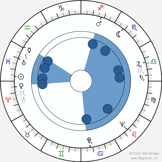 Walter Grauman wikipedie, horoscope, astrology, instagram