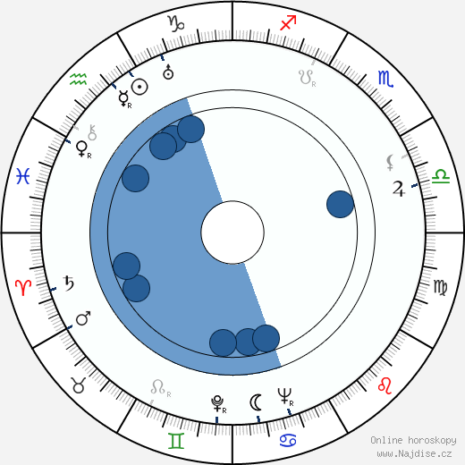 Walter Greene wikipedie, horoscope, astrology, instagram
