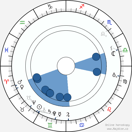 Walter Gropius wikipedie, horoscope, astrology, instagram
