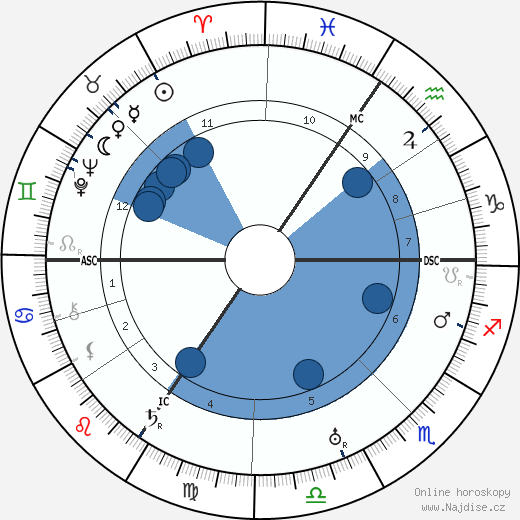 Walter Grotrian wikipedie, horoscope, astrology, instagram