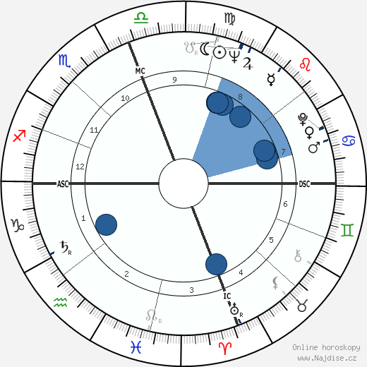 Walter Harloe wikipedie, horoscope, astrology, instagram