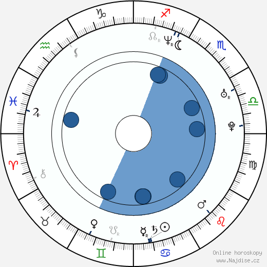 Walter Harris wikipedie, horoscope, astrology, instagram