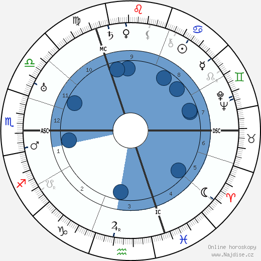 Walter Hasenclever wikipedie, horoscope, astrology, instagram