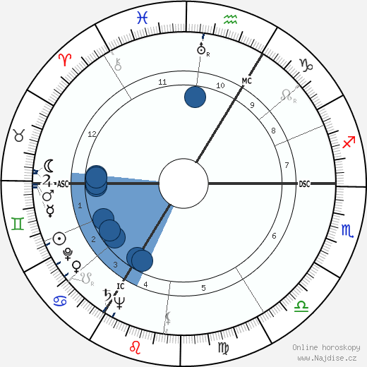 Walter Hof wikipedie, horoscope, astrology, instagram