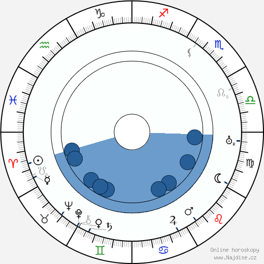 Walter Huston wikipedie, horoscope, astrology, instagram