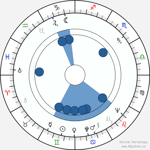 Walter J. McNerney wikipedie, horoscope, astrology, instagram