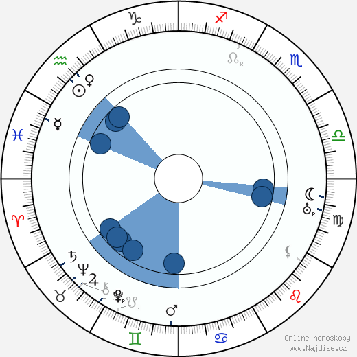 Walter Jakobsson wikipedie, horoscope, astrology, instagram