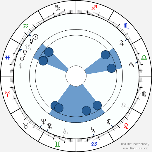 Walter Janssen wikipedie, horoscope, astrology, instagram