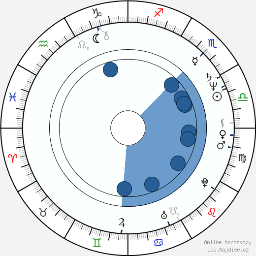 Walter Jon Williams wikipedie, horoscope, astrology, instagram