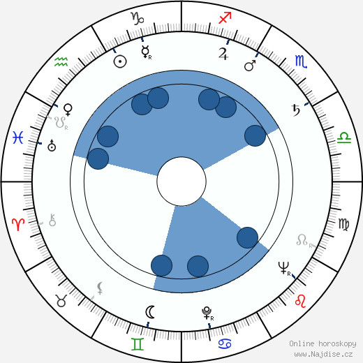 Walter Lewino wikipedie, horoscope, astrology, instagram