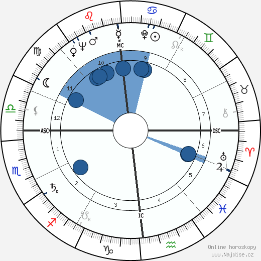 Walter M. Diggelmann wikipedie, horoscope, astrology, instagram