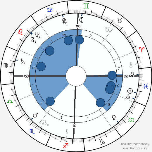 Walter Mattern wikipedie, horoscope, astrology, instagram