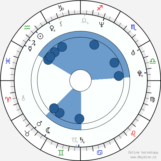Walter McCarty wikipedie, horoscope, astrology, instagram