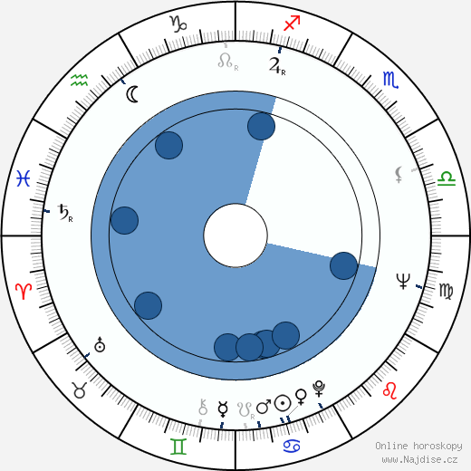Walter McGinn wikipedie, horoscope, astrology, instagram