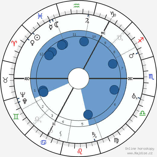 Walter Mercer wikipedie, horoscope, astrology, instagram
