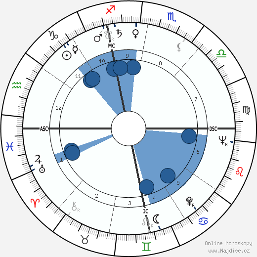 Walter Mondale wikipedie, horoscope, astrology, instagram