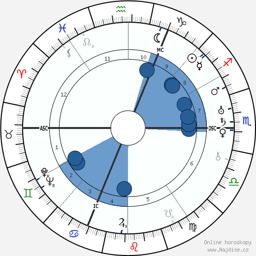 Walter Otto Hieber wikipedie, horoscope, astrology, instagram