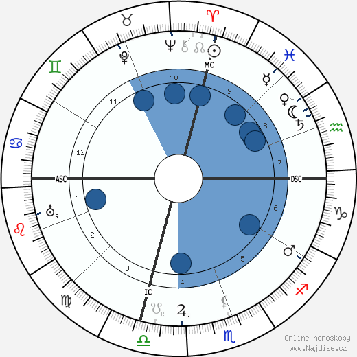 Walter P. Chrysler wikipedie, horoscope, astrology, instagram
