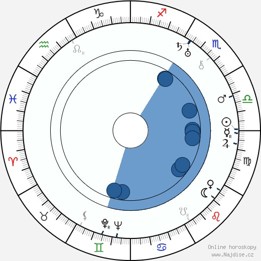 Walter Pidgeon wikipedie, horoscope, astrology, instagram