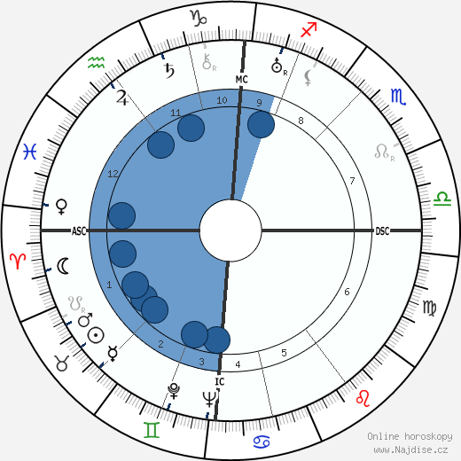 Walter Preuss wikipedie, horoscope, astrology, instagram
