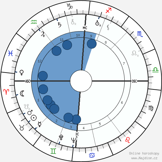 Walter Preuss wikipedie, životopis, instagram Walter Preuss wikipedie, horoscope, astrology, instagram