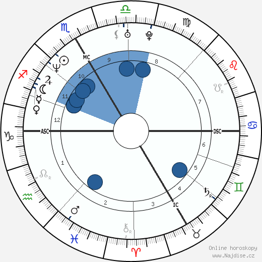 Walter Pullen wikipedie, horoscope, astrology, instagram