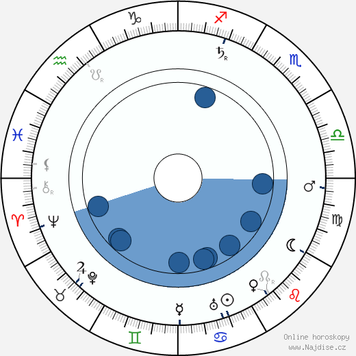 Walter R. Booth wikipedie, horoscope, astrology, instagram