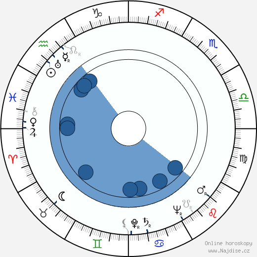 Walter Reed wikipedie, horoscope, astrology, instagram