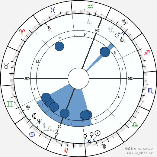 Walter Reuther wikipedie, horoscope, astrology, instagram