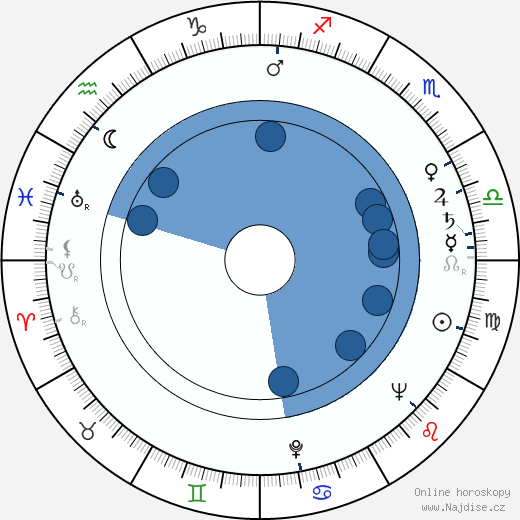 Walter Reyer wikipedie, horoscope, astrology, instagram
