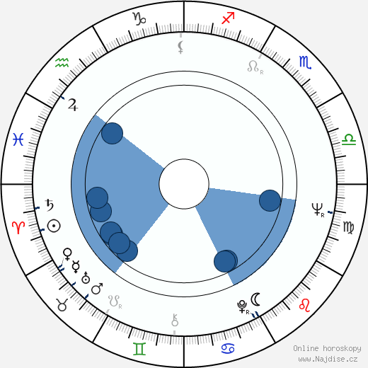 Walter Robles wikipedie, horoscope, astrology, instagram