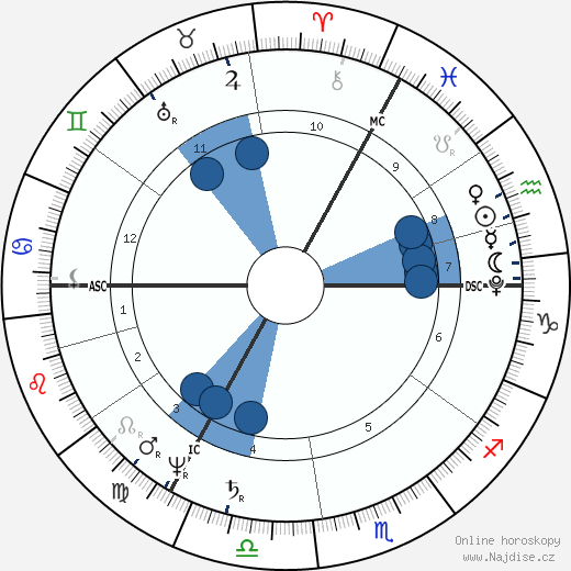 Walter Savage Landor wikipedie, horoscope, astrology, instagram