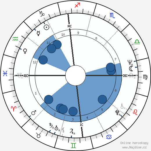 Walter Scavolini wikipedie, horoscope, astrology, instagram