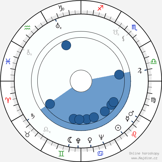 Walter Scharf wikipedie, horoscope, astrology, instagram