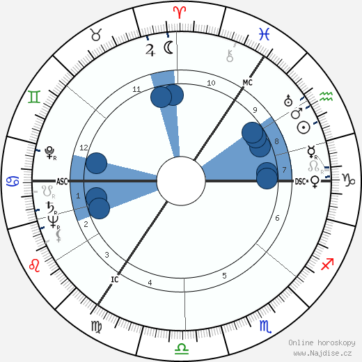 Walter Schmidt wikipedie, horoscope, astrology, instagram