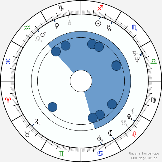 Walter Sittler wikipedie, horoscope, astrology, instagram