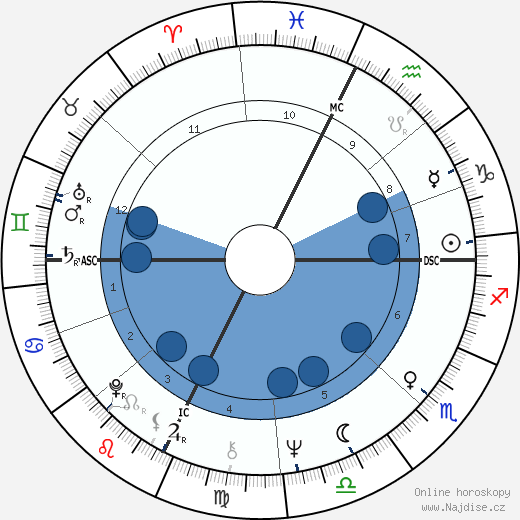 Walter Spanghero wikipedie, horoscope, astrology, instagram