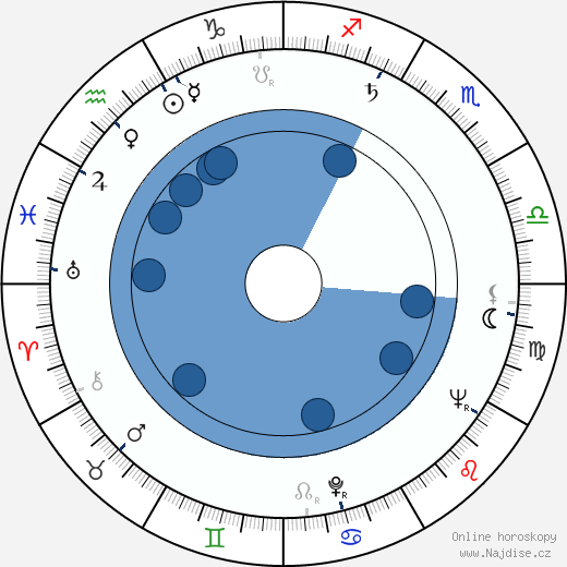 Walter Sparrow wikipedie, horoscope, astrology, instagram