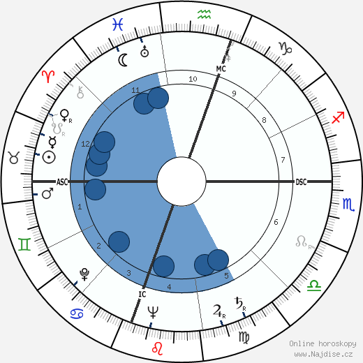 Walter Starcke wikipedie, horoscope, astrology, instagram
