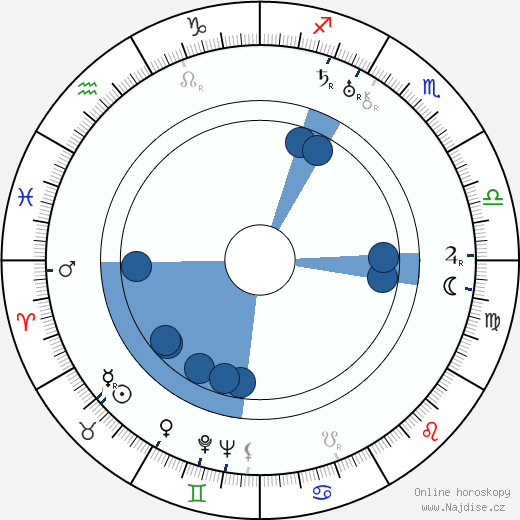 Walter Strenge wikipedie, horoscope, astrology, instagram