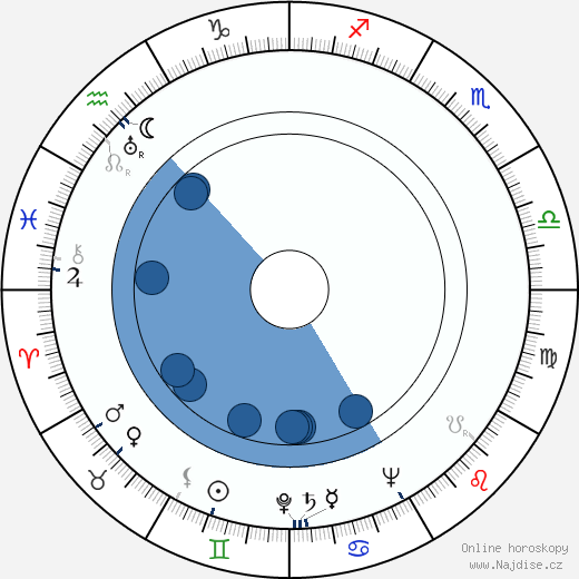 Walter Tetley wikipedie, horoscope, astrology, instagram